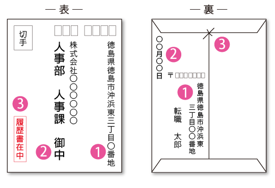 宛名の書き方